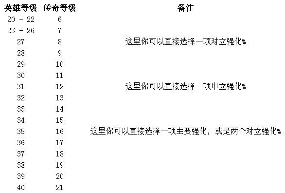 传奇等级.jpg