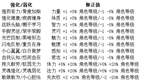 强化弱化.jpg